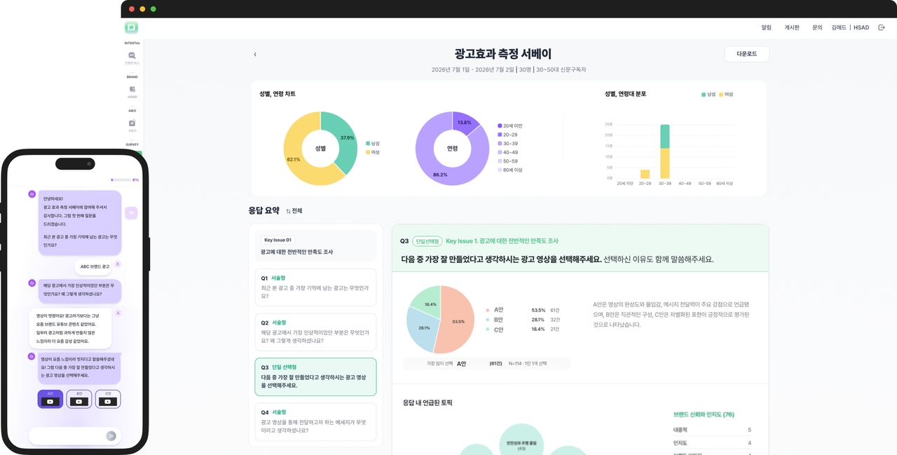 HSAD가 자체 개발한 인공지능(AI) 에이전트를 금융·뷰티·자동차·F&B 등 20여 개 기업에 제공하며 사업 성과로 창출하고 있다. [HSAD 제공]