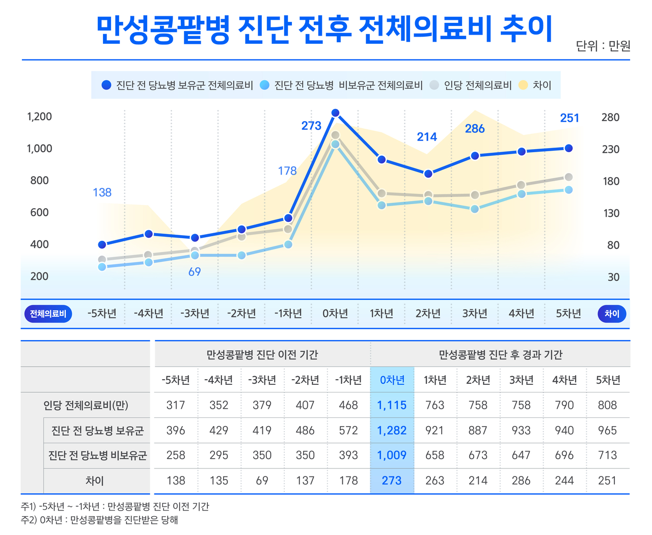 [삼성화재]