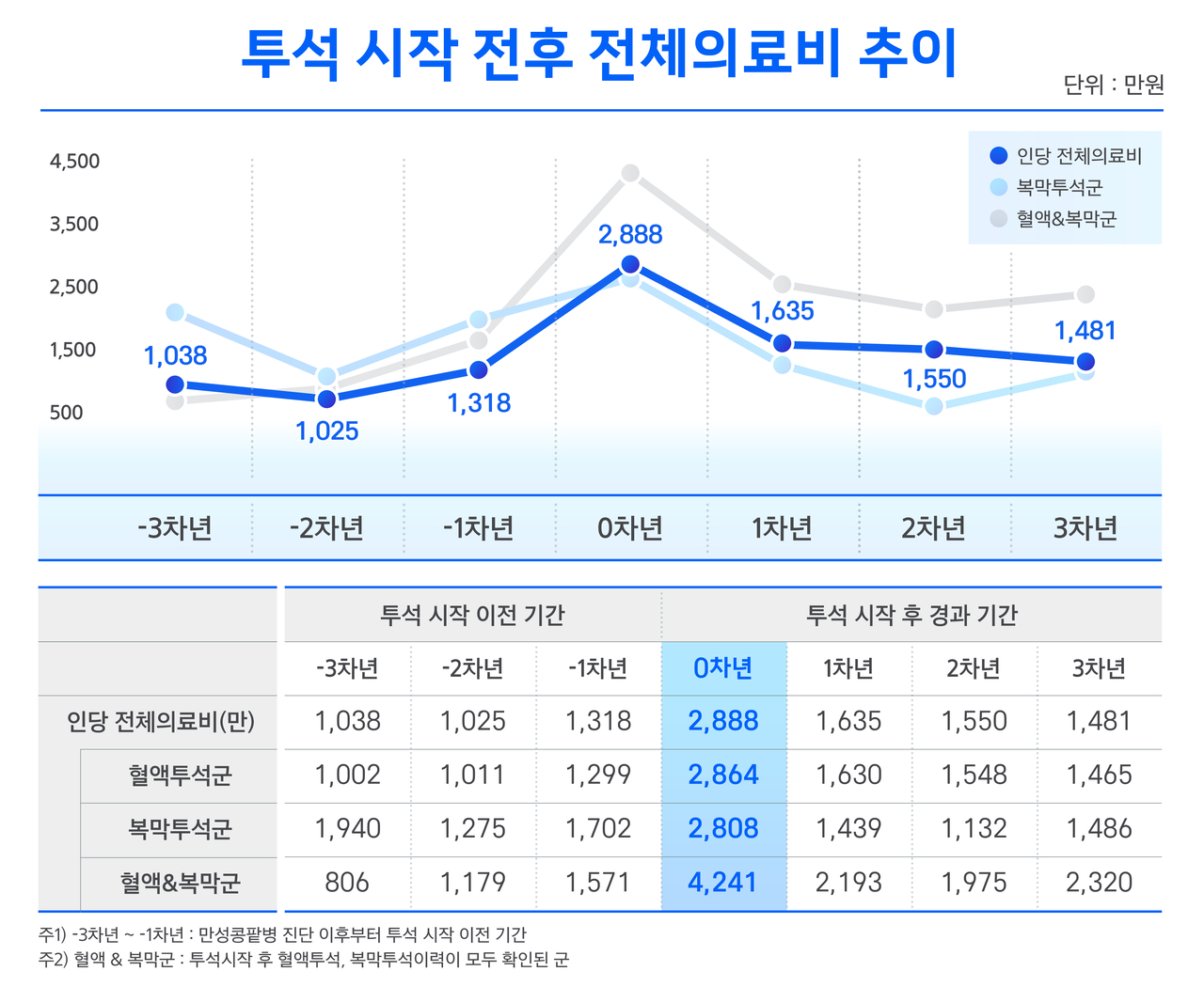 [삼성화재]