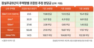 부동산360