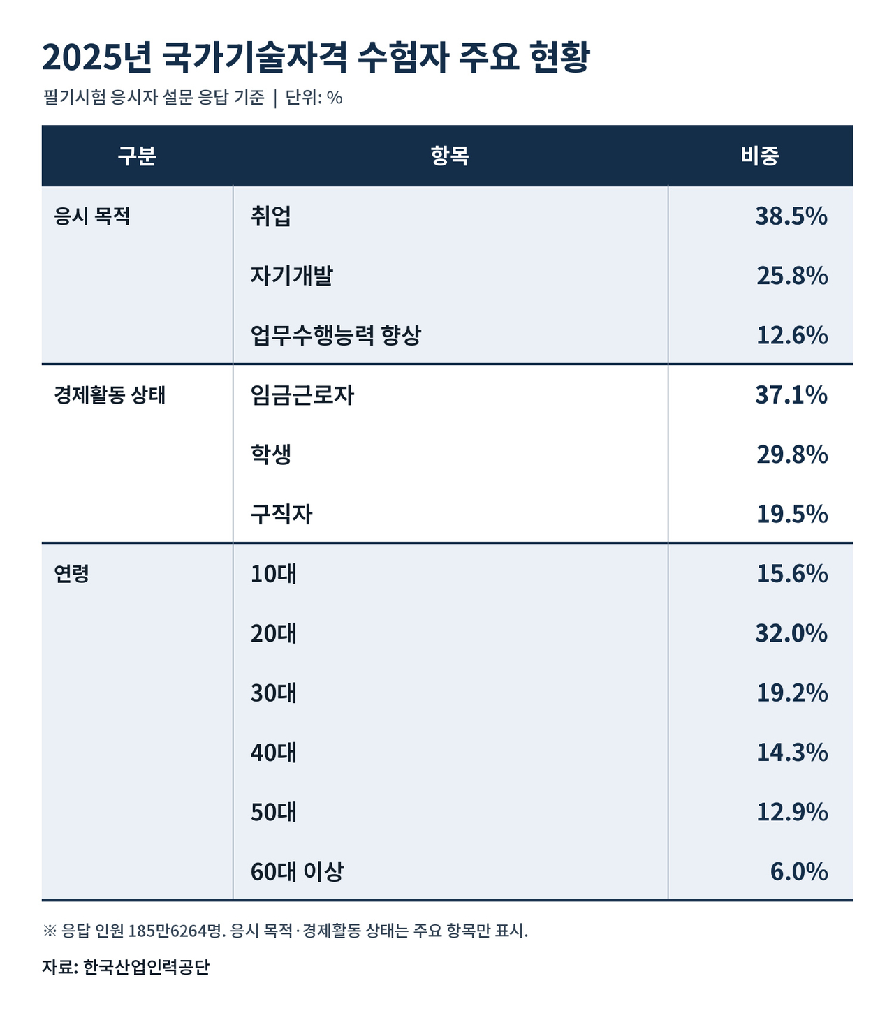 챗GPT로 제작