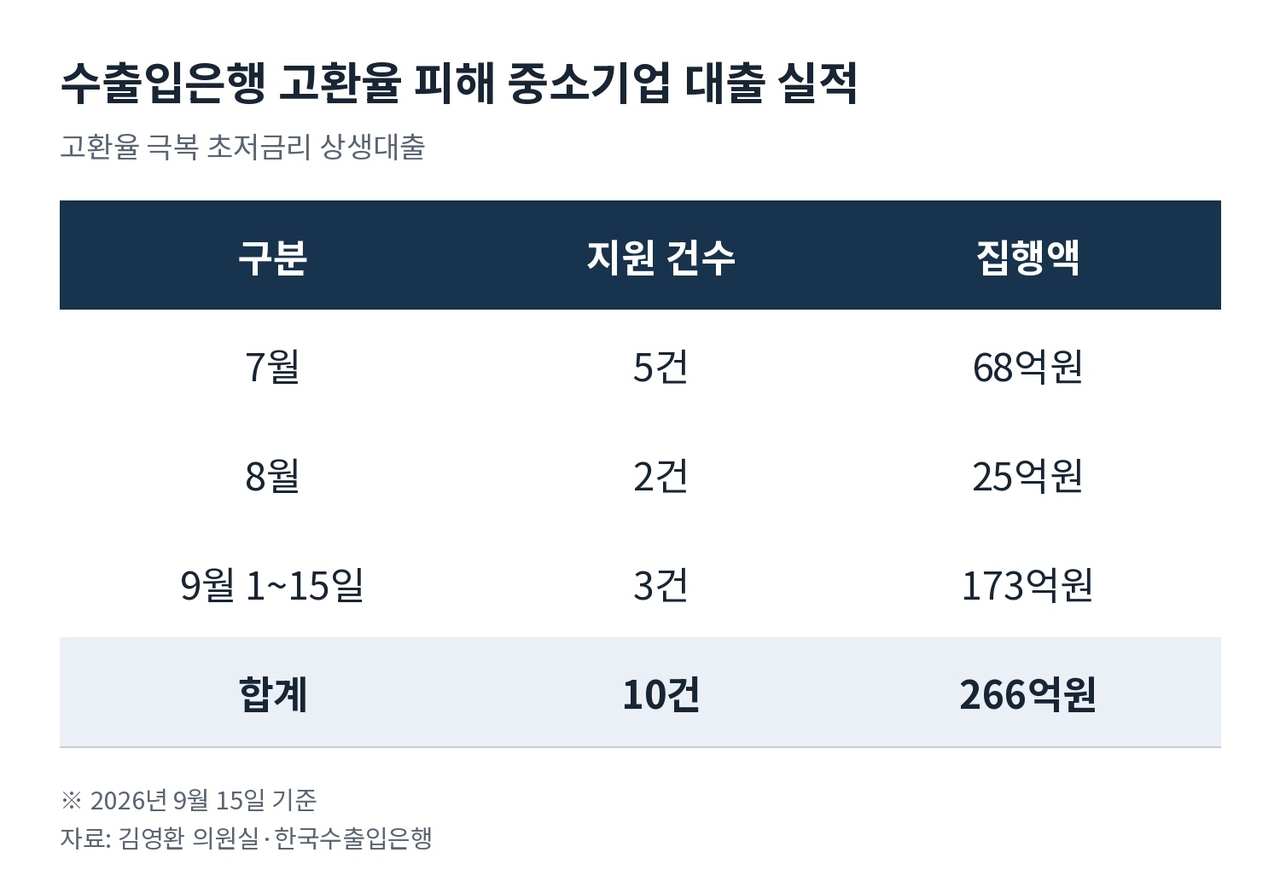 챗GPT로 제작
