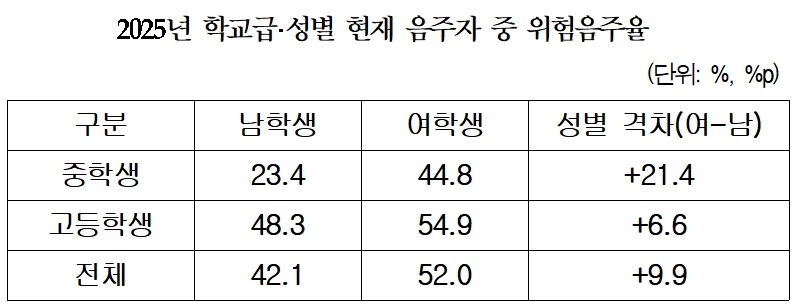 [질병관리청 ‘청소년건강행태조사’ 자료]