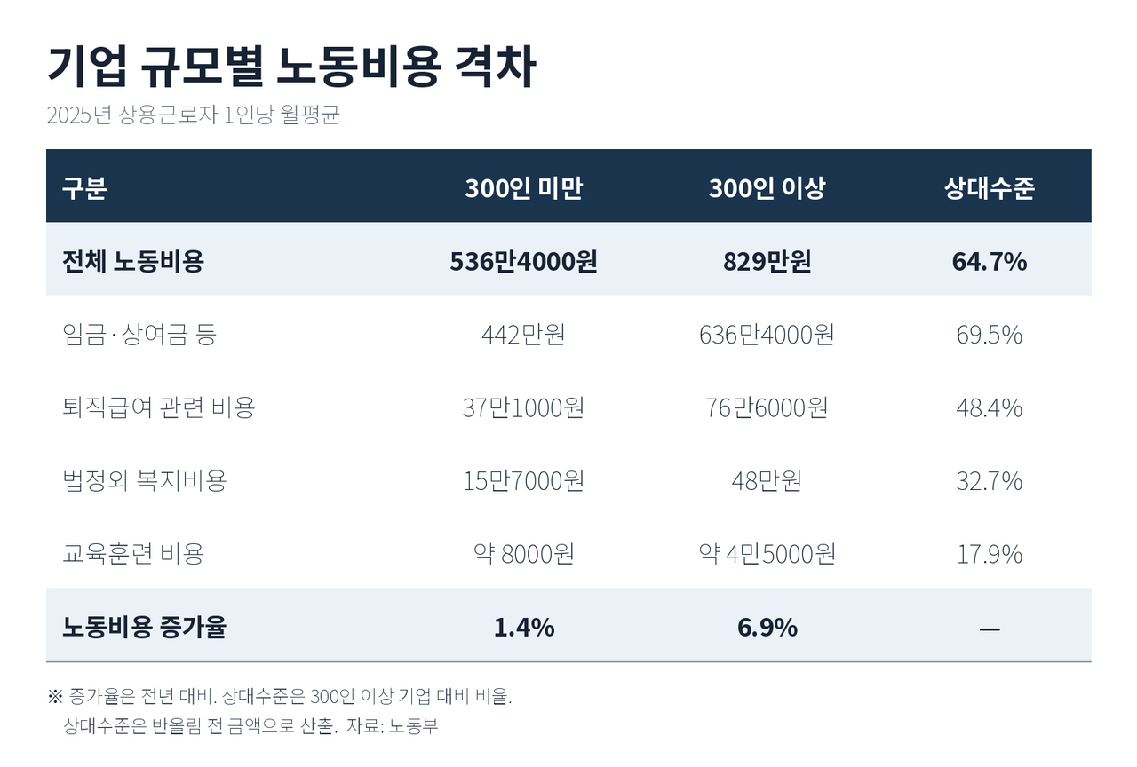 챗GPT로 제작
