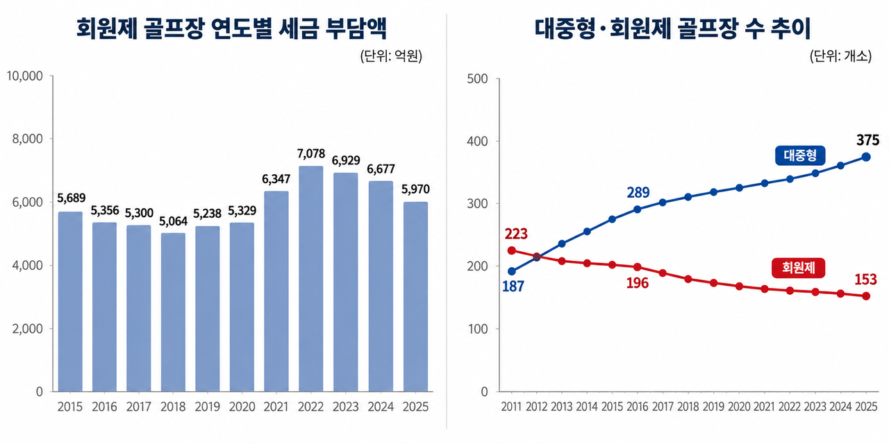 [한국레저산업연구소 자료]