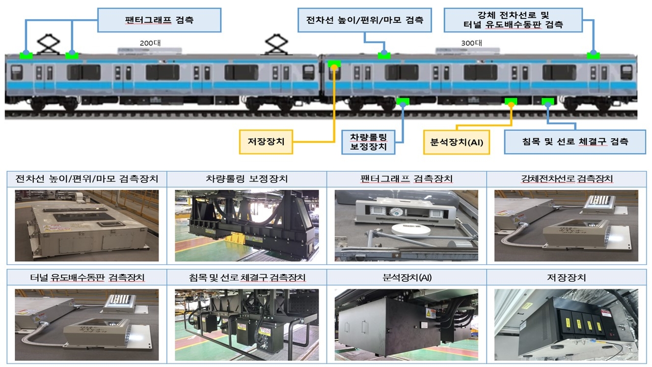 The track facility inspection system installed on Line 4 trains