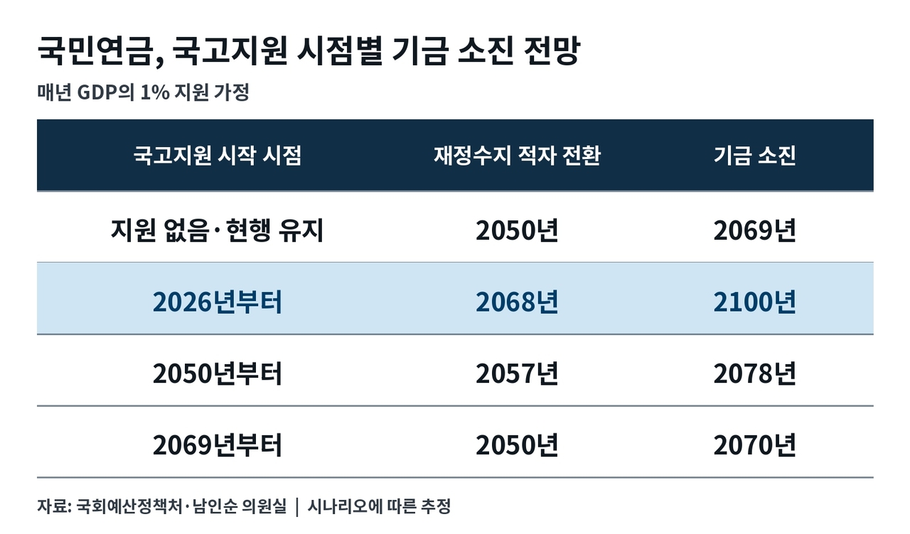 챗GPT로 제작
