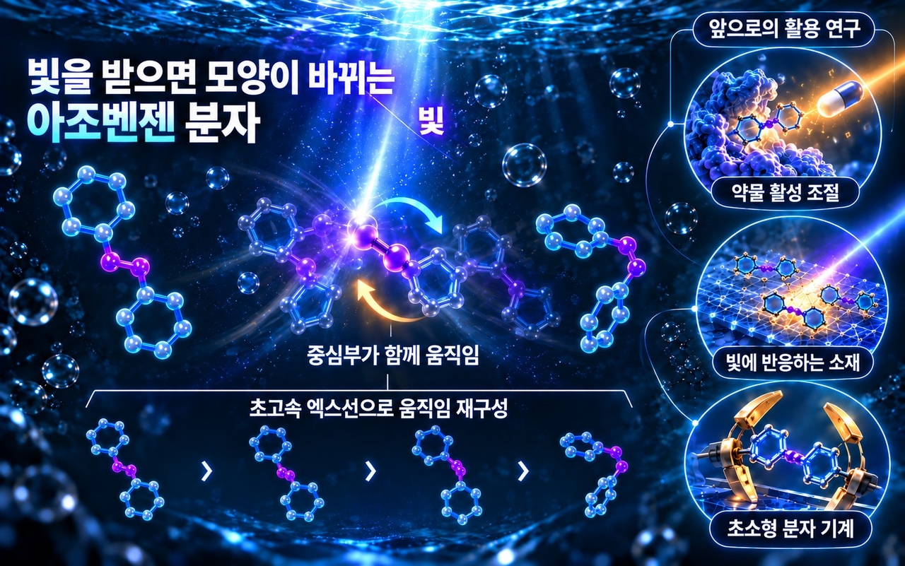이번 연구결과 모식도(AI 생성 이미지).[KAIST 제공]