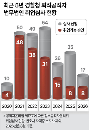 세상&
