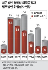 세상&
