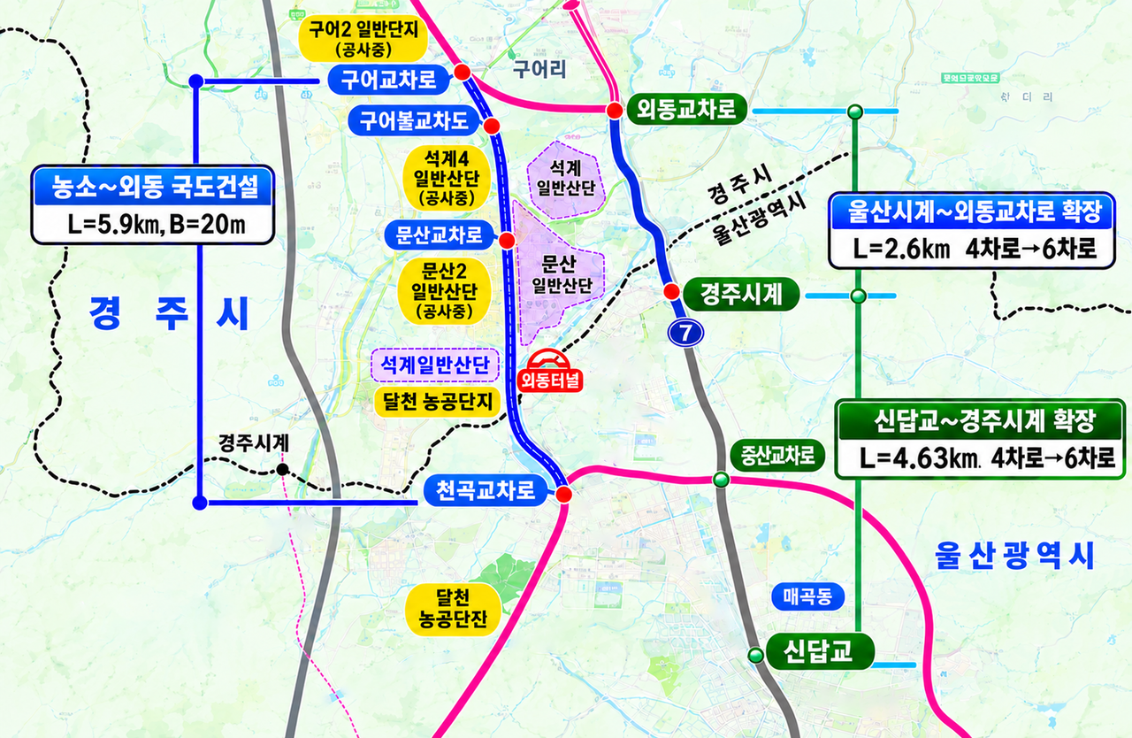 A map showing the locations of the Nongso–Oidong national highway, the Ulsan city limits (Jungsandong, Buk-gu)–Gyeongju Oidong national highway, and the Gyeongju city limits–Sindapgyo national highway, where Ulsan and Gyeongju are jointly working toward new construction and expansion. [Ulsan city government]