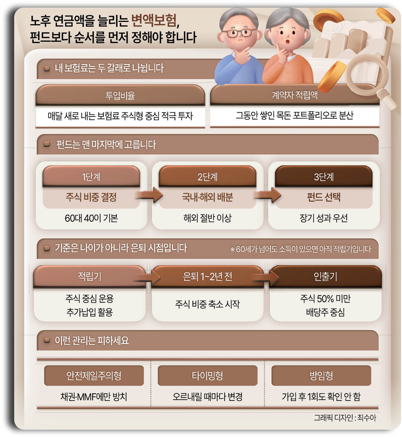 ◀회사원 이수진(가명·45) 씨는 몇 해 전 변액보험에 가입한 뒤 펀드를 한 번도 들여다보지 않았다. 최근 증시가 크게 출렁이자 처음으로 보험사 앱을 열어봤다. 매달 50만원씩 넣고 있는 돈은 지금 어디에 투자되고 있을까.  [챗GPT를 이용해 제작함]