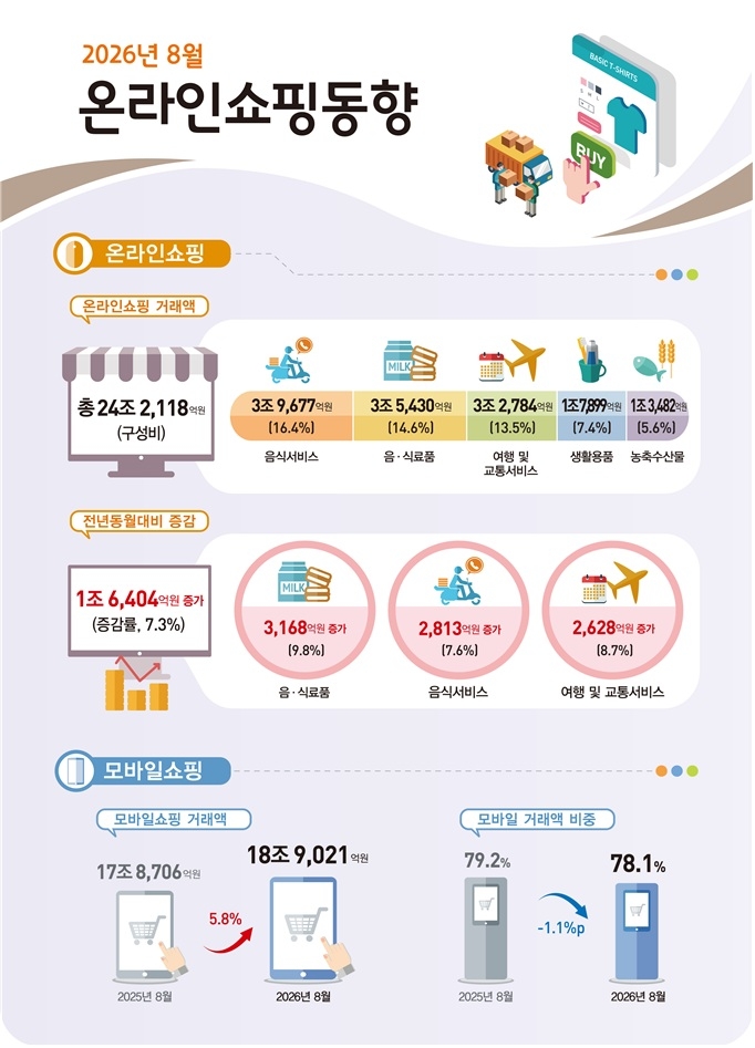 [국가데이터처 제공]