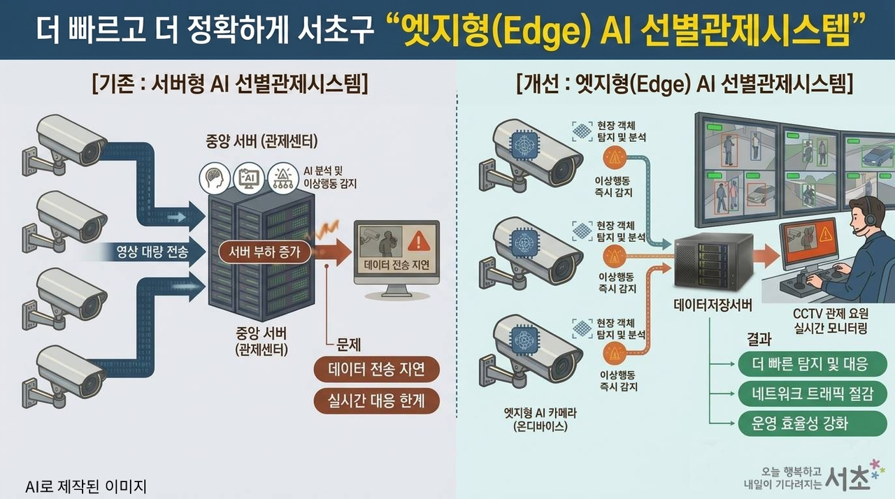 AI 관제시스템