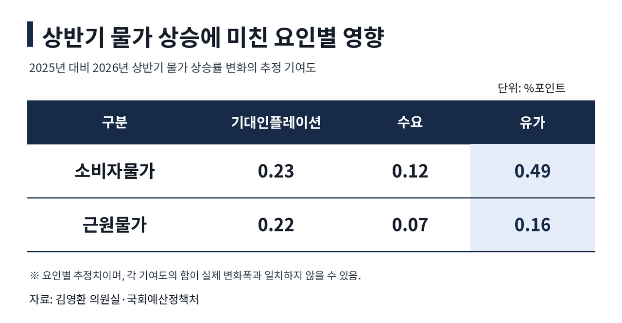 챗GPT로 제작