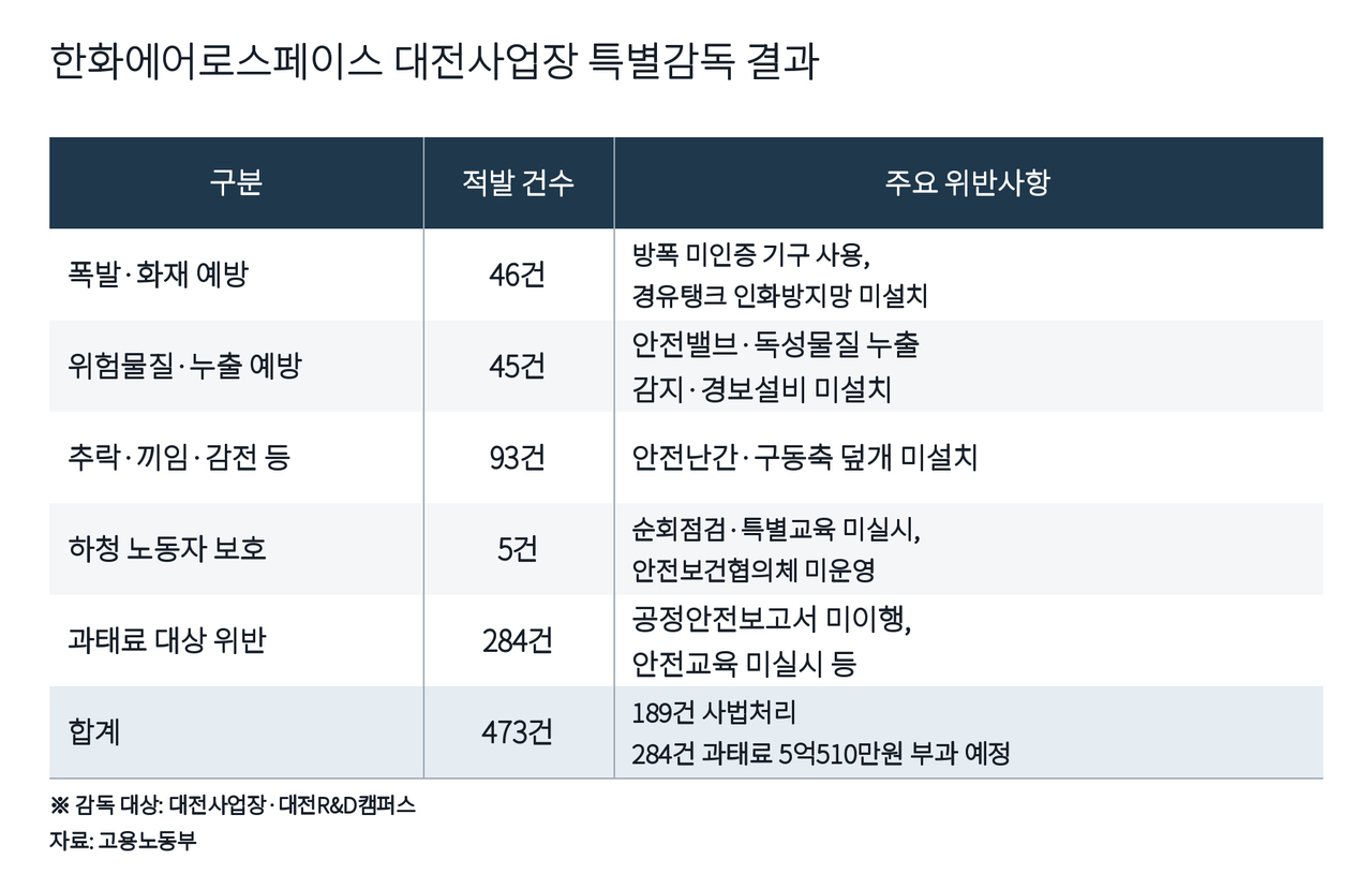 챗GPT로 제작