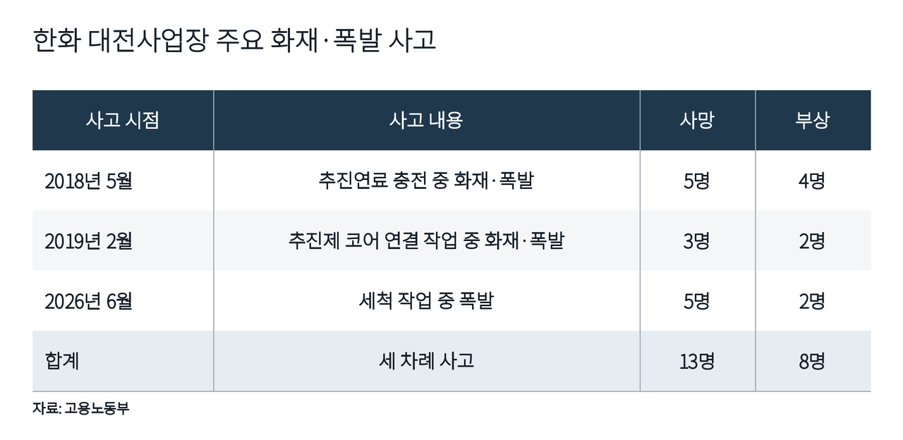 챗GPT로 제작