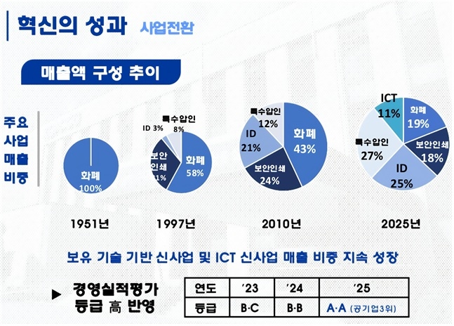 [Korea Minting and Security Printing Corp.]
