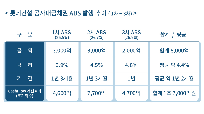 [Provided by Lotte Engineering & Construction]