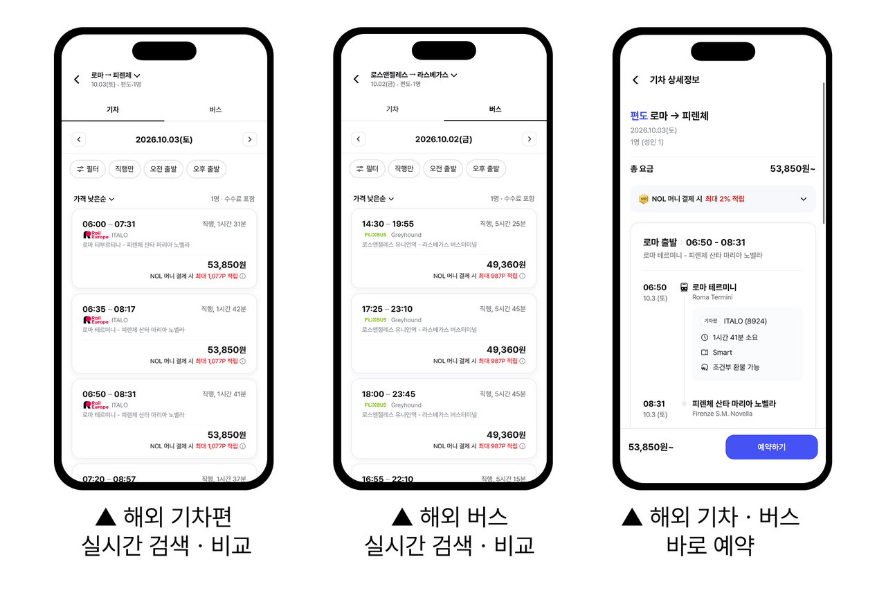해외 기차ㆍ버스 예약 서비스 이용 예시 [놀유니버스 제공]