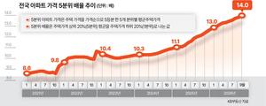 부동산360