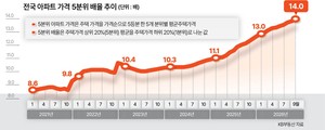 부동산360