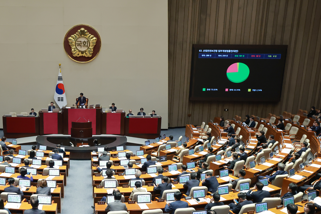 An amendment to the Occupational Safety and Health Act, which allows fines of up to 5% of operating profit to be imposed on companies where three or more workplace accident fatalities occur in a year, passes a plenary session of the National Assembly on Thursday over the objections of People Power Party lawmakers. [Yonhap]