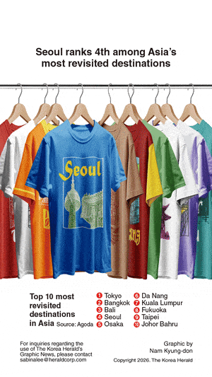 [Graphic News] Seoul ranks 4th among Asia’s most revisited destinations