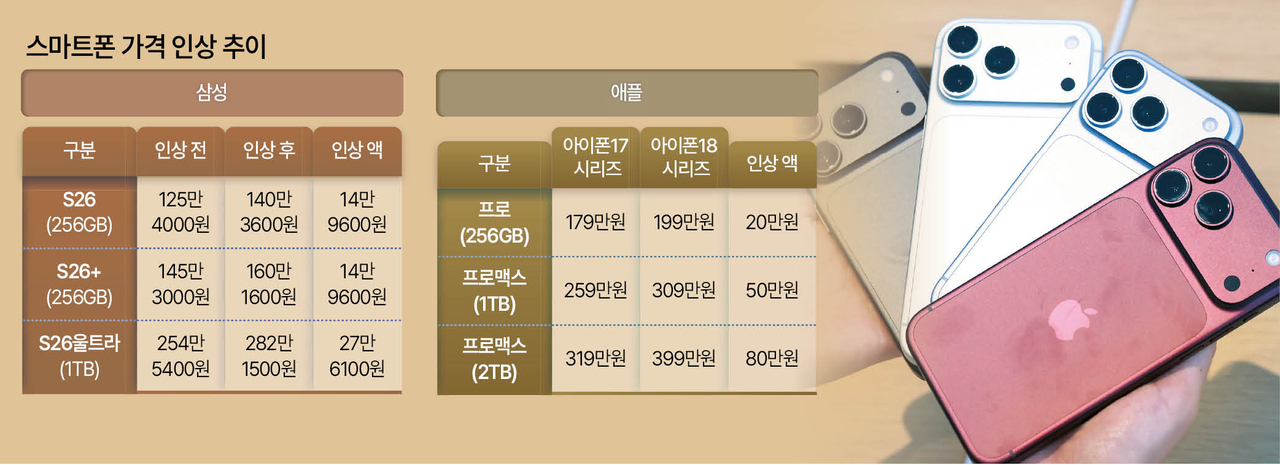 아이폰 18 프로 제품.