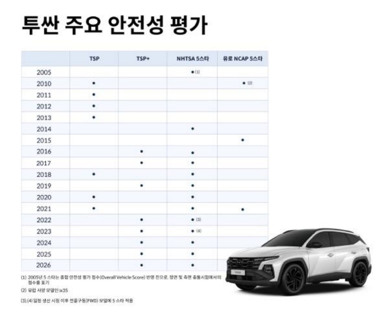 [현대차 제공]
