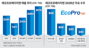 비즈360