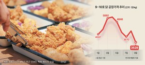 푸드360