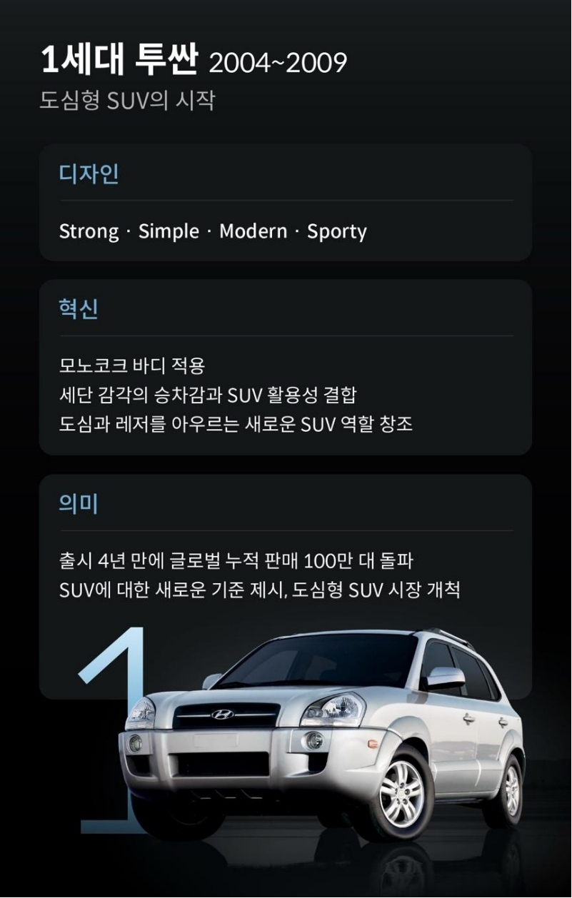 [현대차 제공]