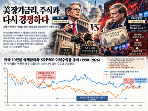 Will US long-term rates keep climbing? How the bond market called Bessent's bluff