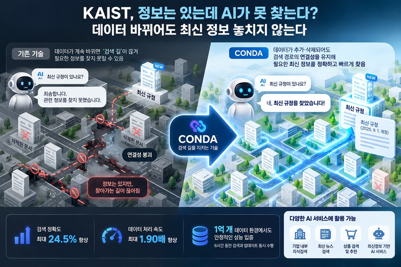 A research illustration (AI-generated). [Provided by KAIST]