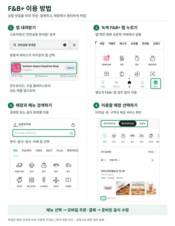 ‘인천공항 면세점’ 앱 F&B+ 서비스 이용 예시 [인천국제공항공사 제공]
