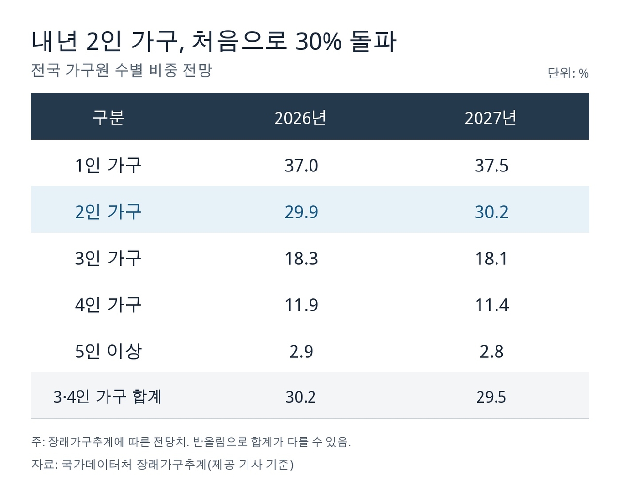 챗GPT로 제작