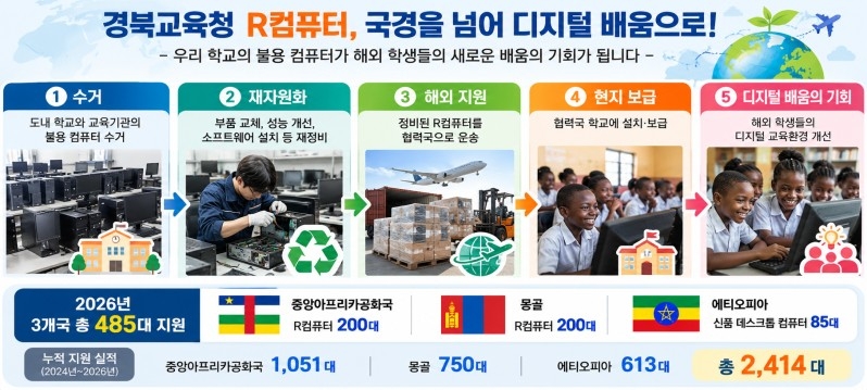홍보 이미지.[경북교육청 제공]