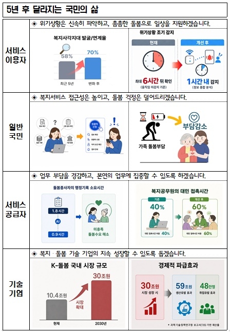 South Korea to deploy AI for round-the-clock care, using smart diapers and fall sensors to flag health risks