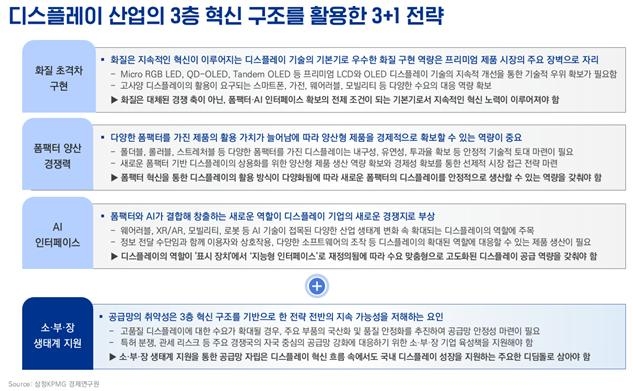 디스플레이 산업의 3층 혁신 구조를 활용한 3+1 전략 [삼정KPMG 제공]