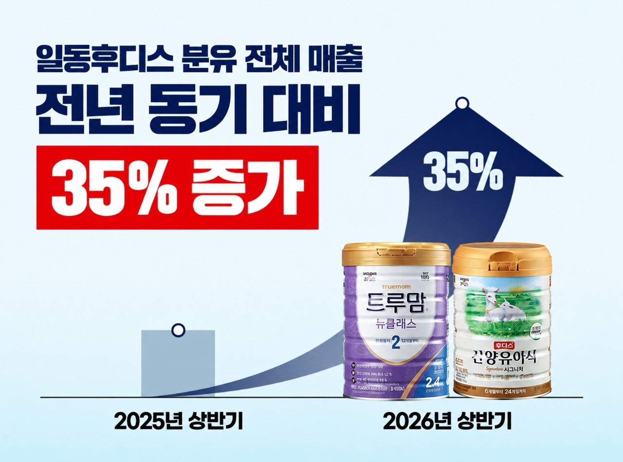 [Provided by Ildong Huddies]