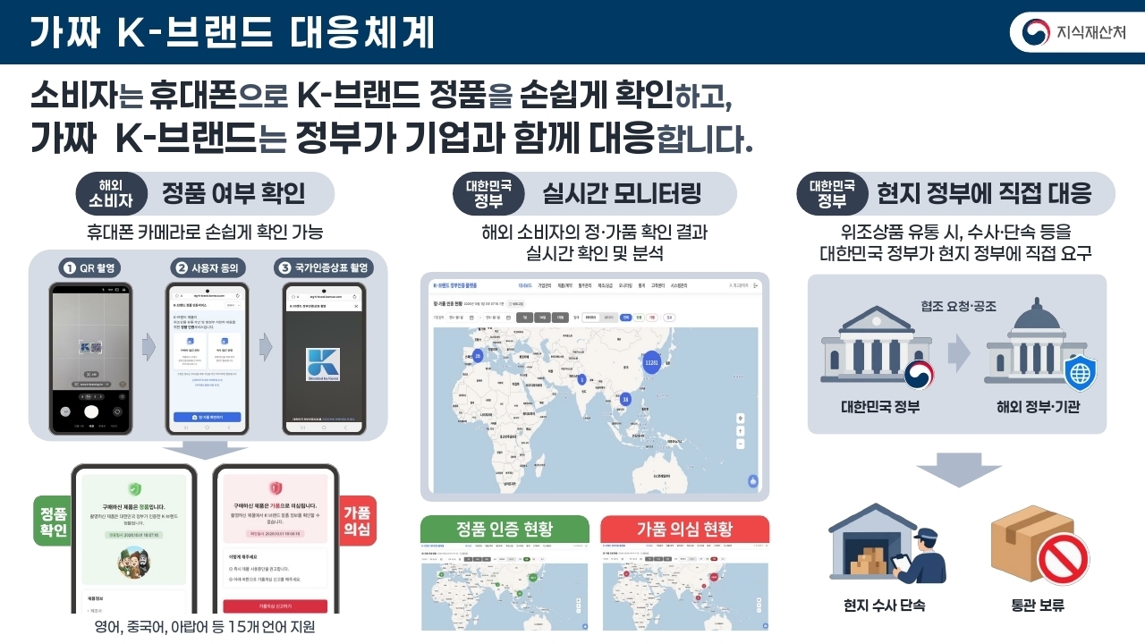 가짜 K-브랜드 대응체계 인포그래픽.