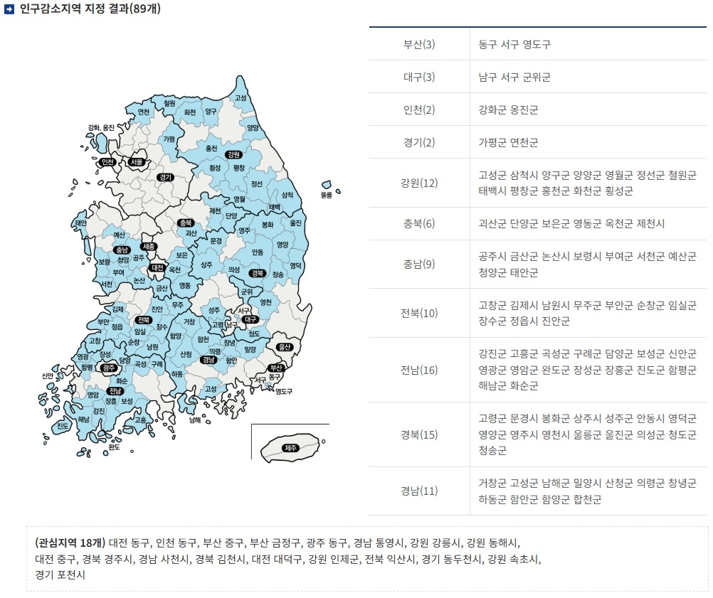 2021년 인구감소지역 지정 현황[행정안전부]
