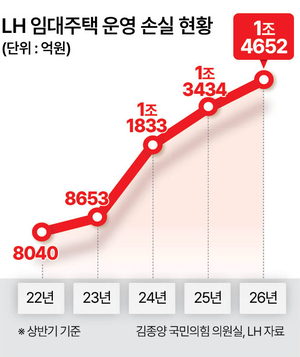 부동산360