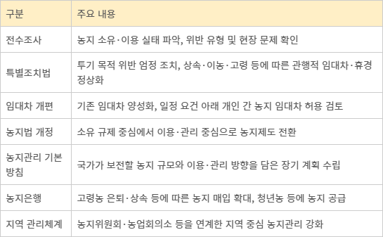 농지 전수조사 이후 농지제도 개편 방향
