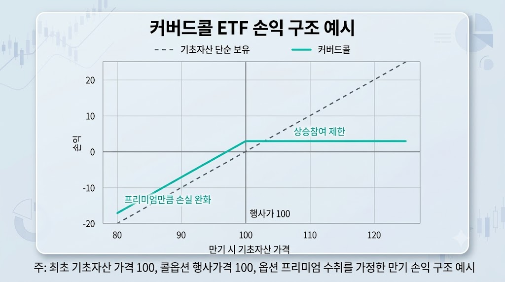 [자본시장연구원 자료, 제미나이로 편집]