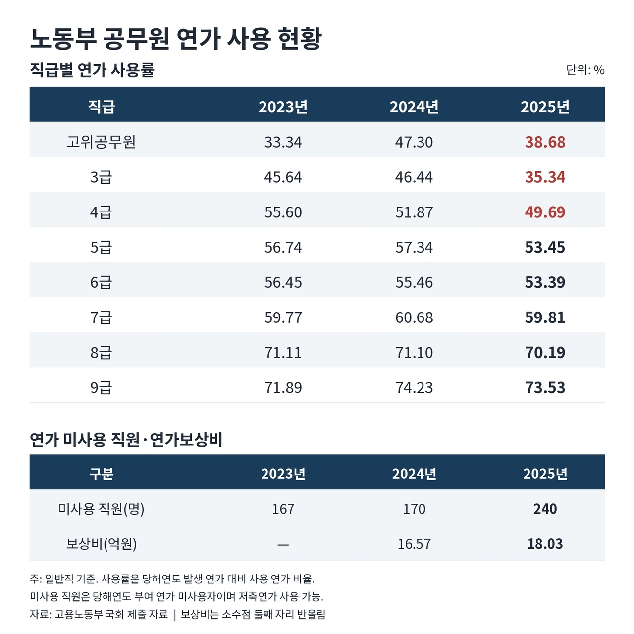 챗GPT로 제작