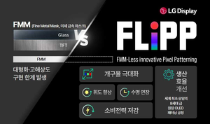 中도 도전한 ‘FMM 없는 OLED’…LGD가 해냈다