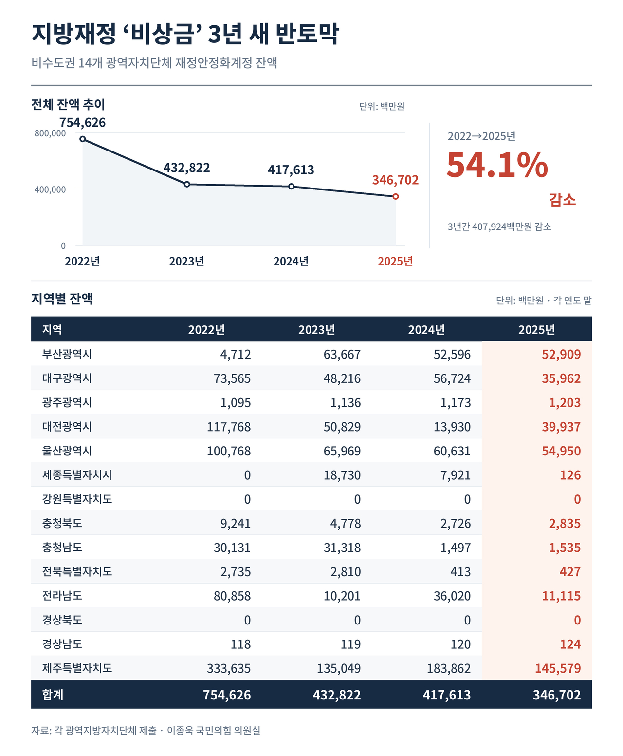 챗GPT로 제작