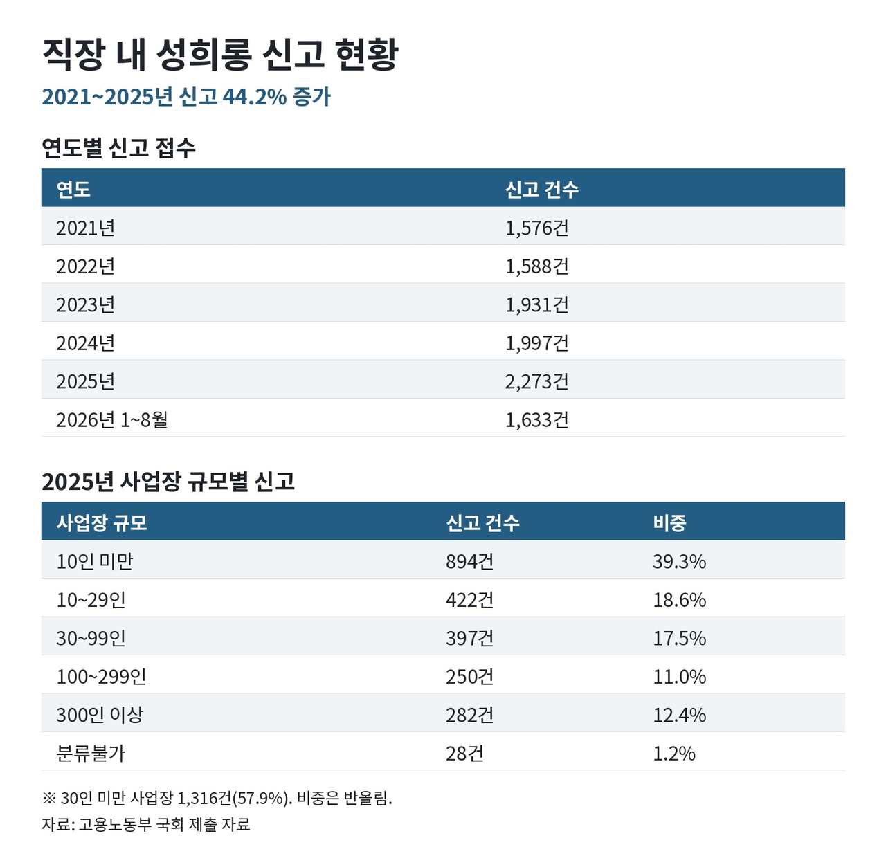 챗GPT로 제작